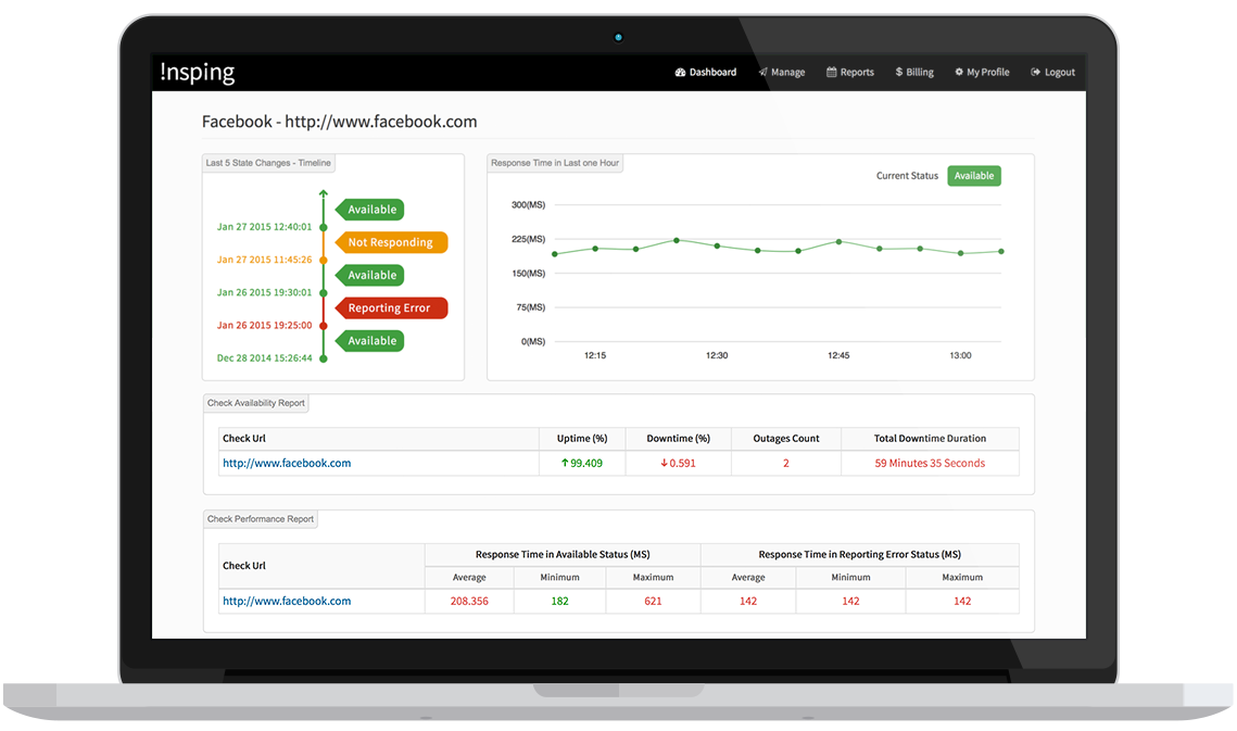 Insping Website and Performance Monitoring tool