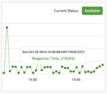 Insping Real time response monitoring screenshot