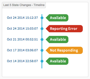 Insping State change Timeline Screenshot